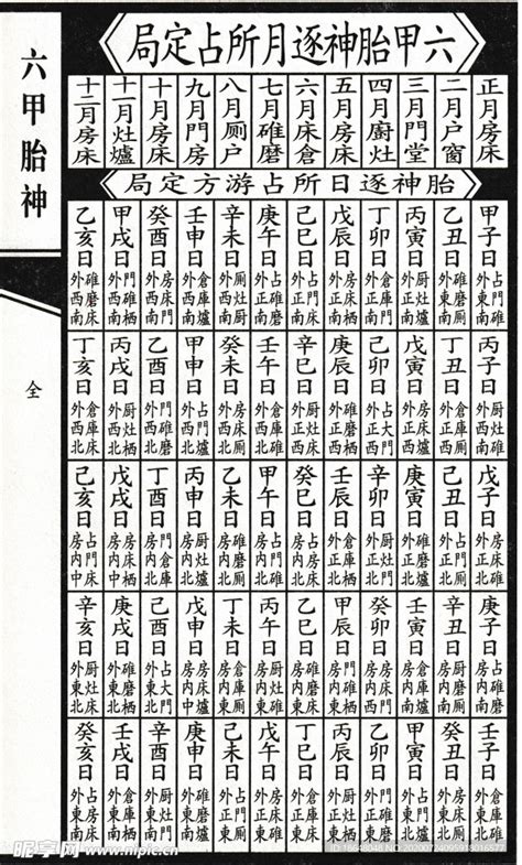 胎神位置2023|胎神方位解释(2023年每日胎神查询)